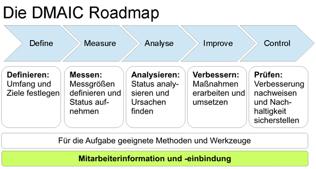 roadmap_ger_kl
